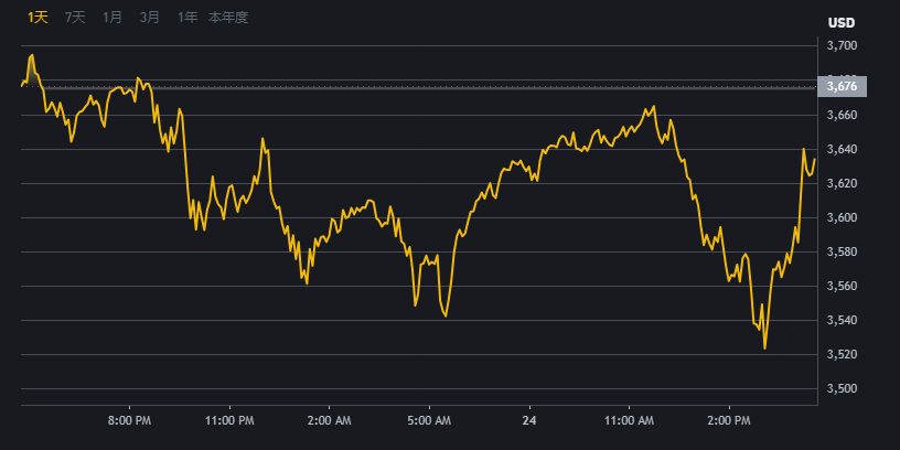 币安BinAnce注册交易平台界面